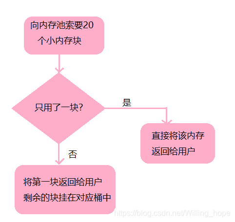 程序员内存调节秘籍：观察、优化，快速提升系统性能  第5张