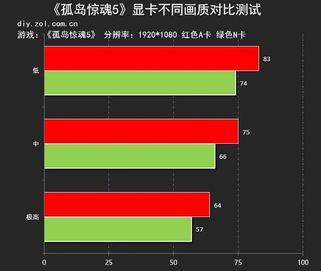 升级内存CPU，游戏体验大不同