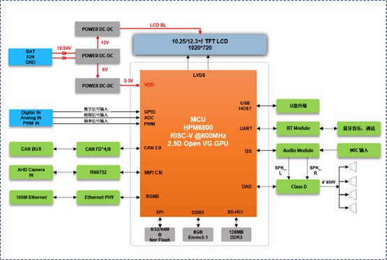 威刚XPG内存：性能狂飙3200MHz，让你的电脑秒变超跑  第1张