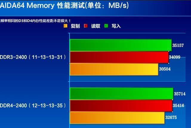 为什么选择英睿达内存？三大理由让你信服  第2张