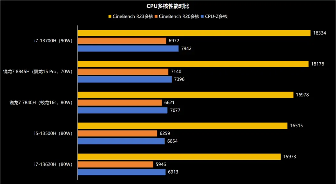 16G vs 8G内存：游戏性能对比，你的选择影响游戏体验  第2张