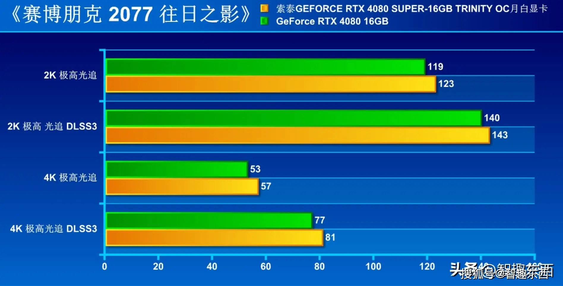 16G vs 8G内存：游戏性能对比，你的选择影响游戏体验  第4张