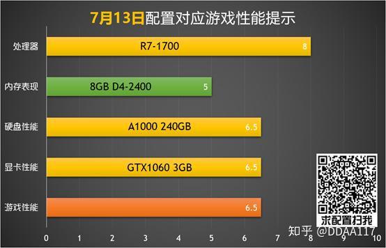 16G vs 8G内存：游戏性能对比，你的选择影响游戏体验  第6张