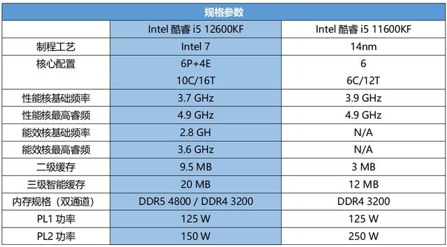 b85hd3主板内存条全解析：1600MHz频率、16GB容量一网打尽  第2张