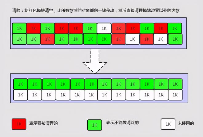 雷赤内存：数据存储新利器，保护更安全，读写更快