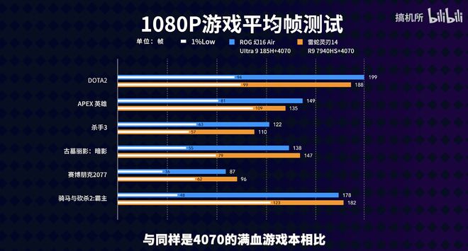 内存性能再升级！16GB双通道内存助力电脑飞速运行  第1张