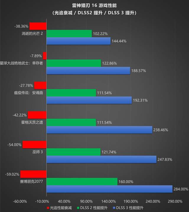 内存性能再升级！16GB双通道内存助力电脑飞速运行  第2张