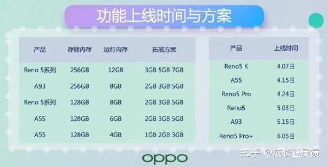 oppo11t手机内存大揭秘：4GB+64GB如何应对日常需求？  第2张