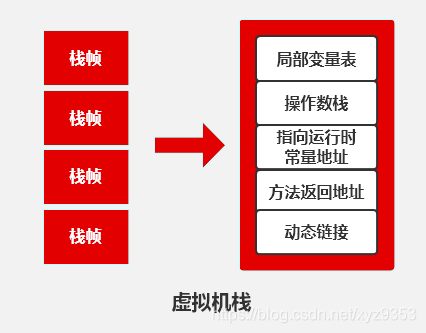 程序员必读：内存大小到底够不够？  第2张