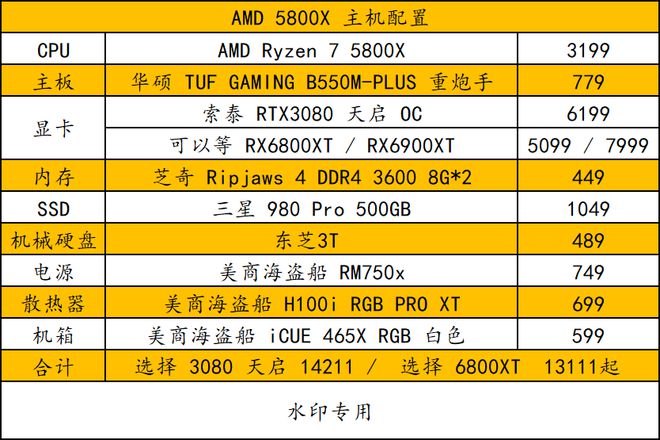 i7显卡内存到底有多大？8GB还是16GB更适合你？  第4张