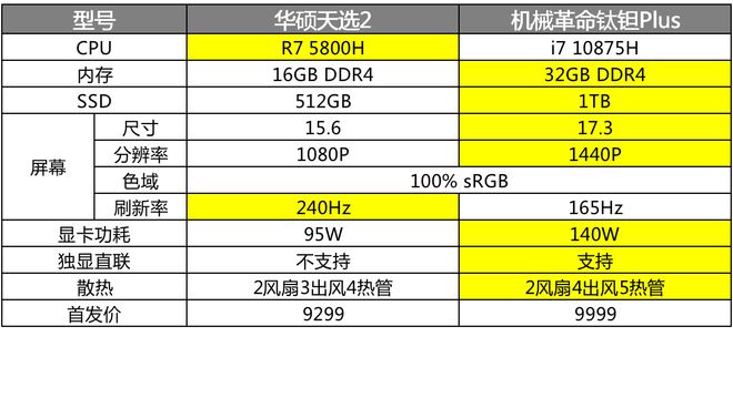 i7显卡内存到底有多大？8GB还是16GB更适合你？  第6张