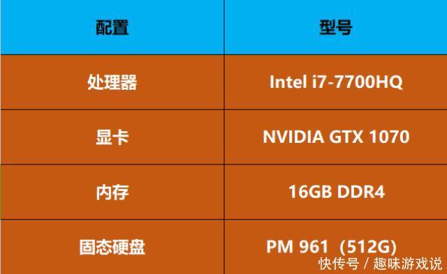 i7显卡内存到底有多大？8GB还是16GB更适合你？  第7张