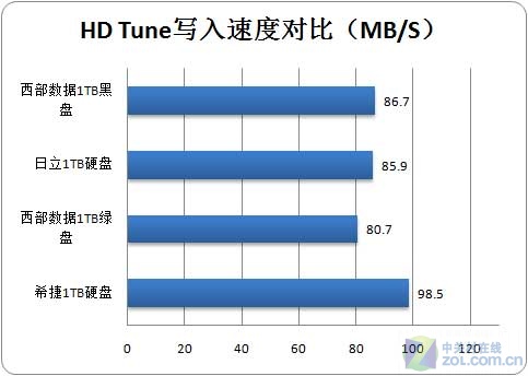 硬盘大容量选购指南：2TB vs 4TB 8TB，哪款更适合你？  第3张