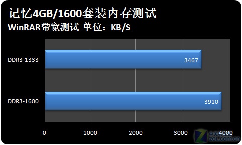 i5 6500用户的内存选择秘籍：8GB够不够？频率影响大不大？  第5张