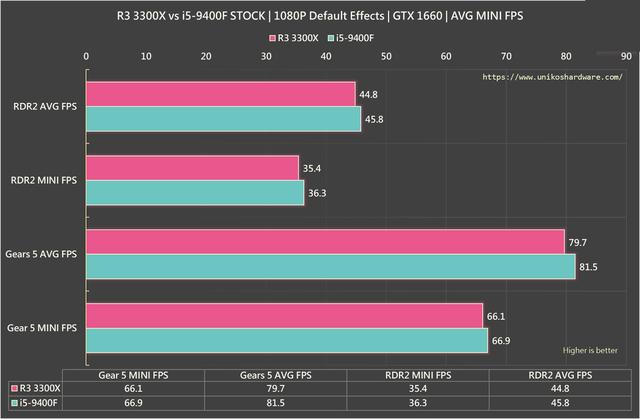 内存选择大揭秘：ddr3成主流还是ddr2更实惠？