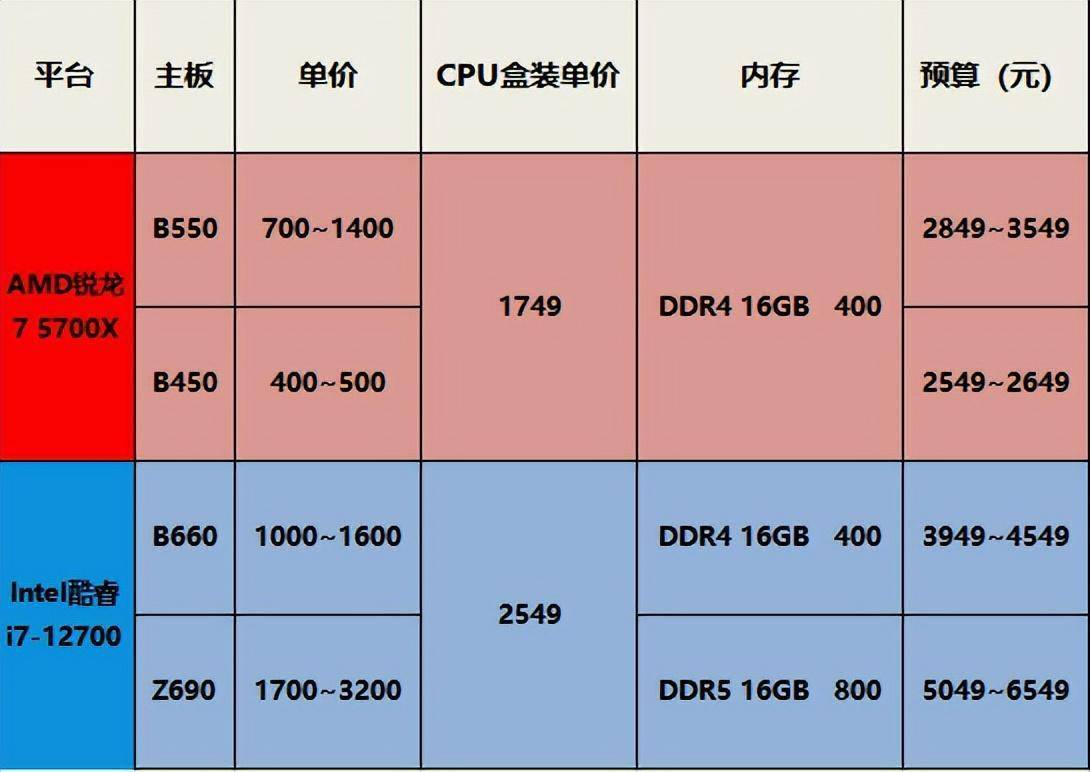 内存选择大揭秘：ddr3成主流还是ddr2更实惠？  第5张