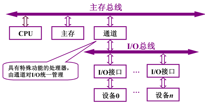 内存条总线频率：提速你的电脑操作