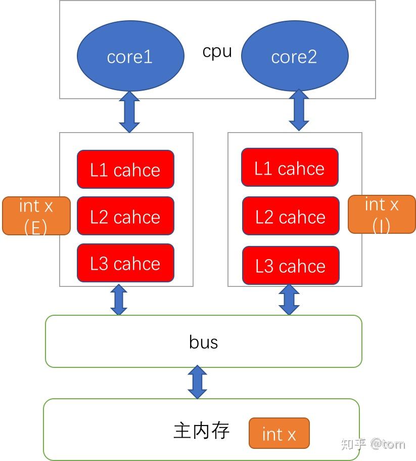 内存时序揭秘：程序性能提升的秘密武器