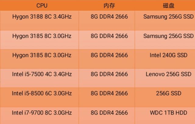 i5 2500内存电脑：我的青春记忆  第2张