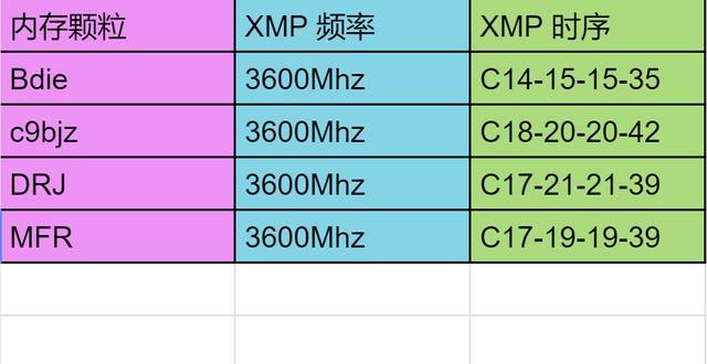AMD ryzen处理器内存频率选择：你一定要知道的关键信息  第3张