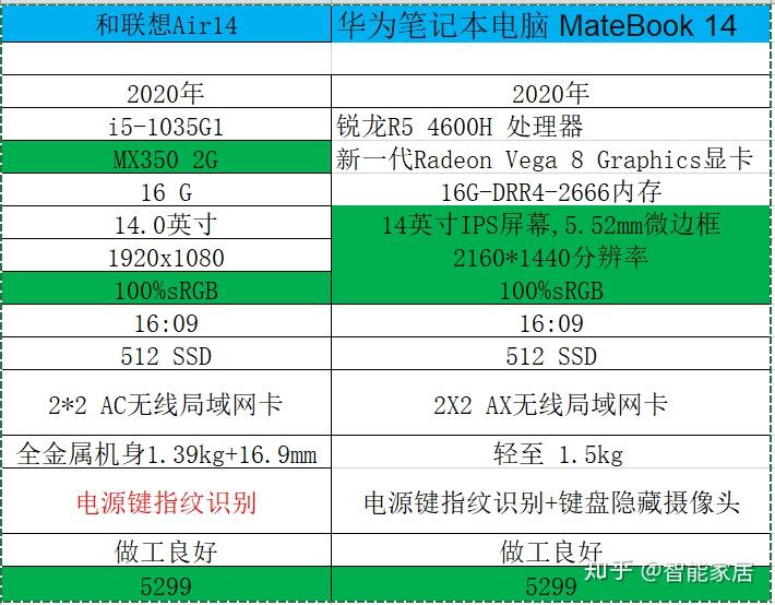 i3 2120处理器需要配备多大内存？看完你就知道  第3张