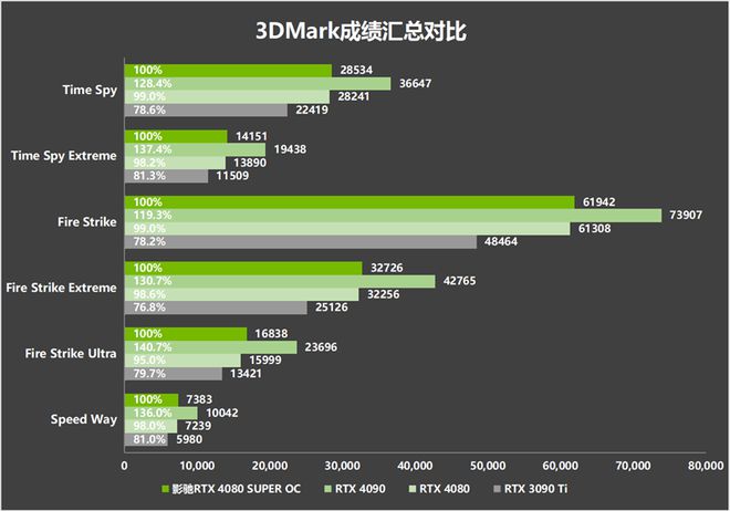 i3 2120处理器需要配备多大内存？看完你就知道  第6张