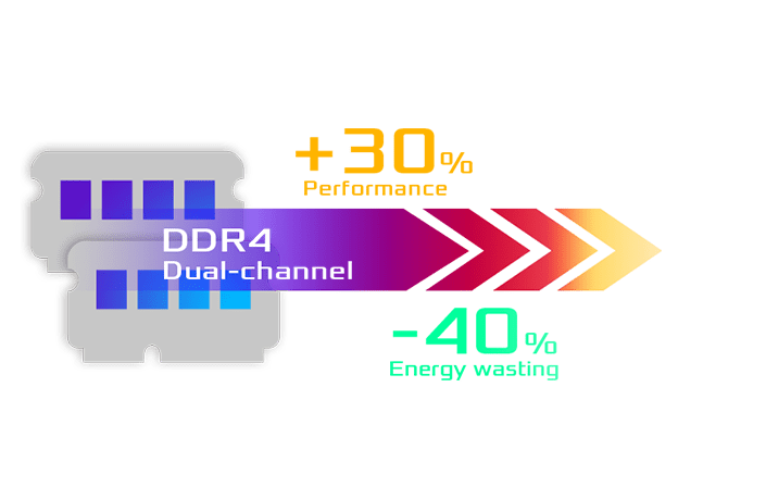 升级还是不升级？DDR4内存到底值不值得购买？  第2张