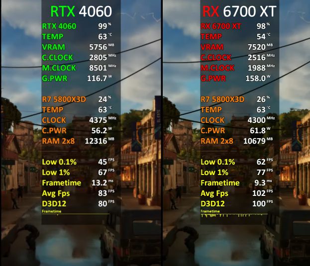 RX480显卡内存条频率评测：性能提升有多大？