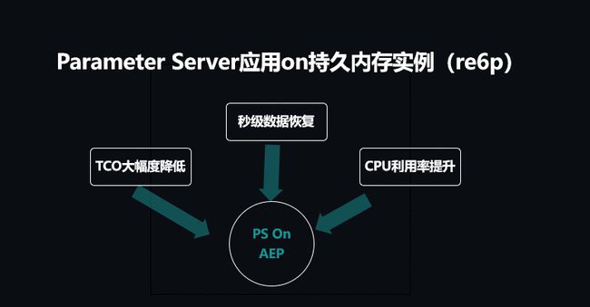 手机新革命！内存改SSD，速度飞跃体验升级  第3张