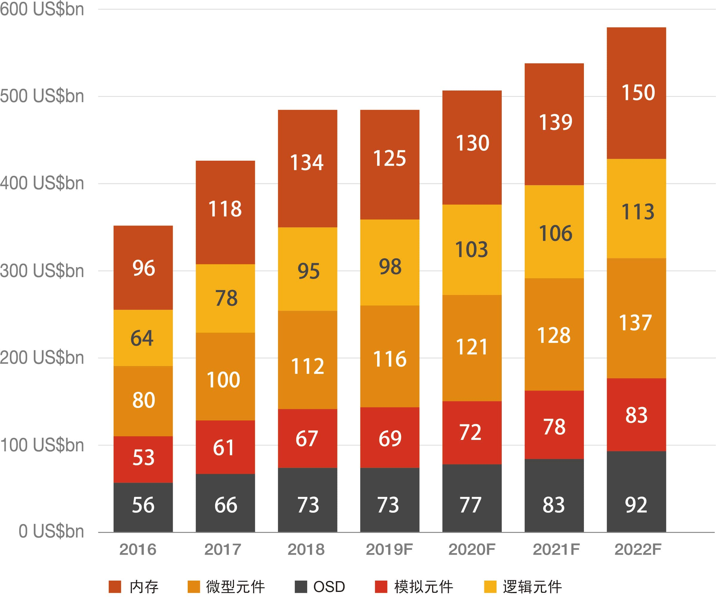 内存升级狂潮！价格断崖式下滑，30%降价抢升级  第4张