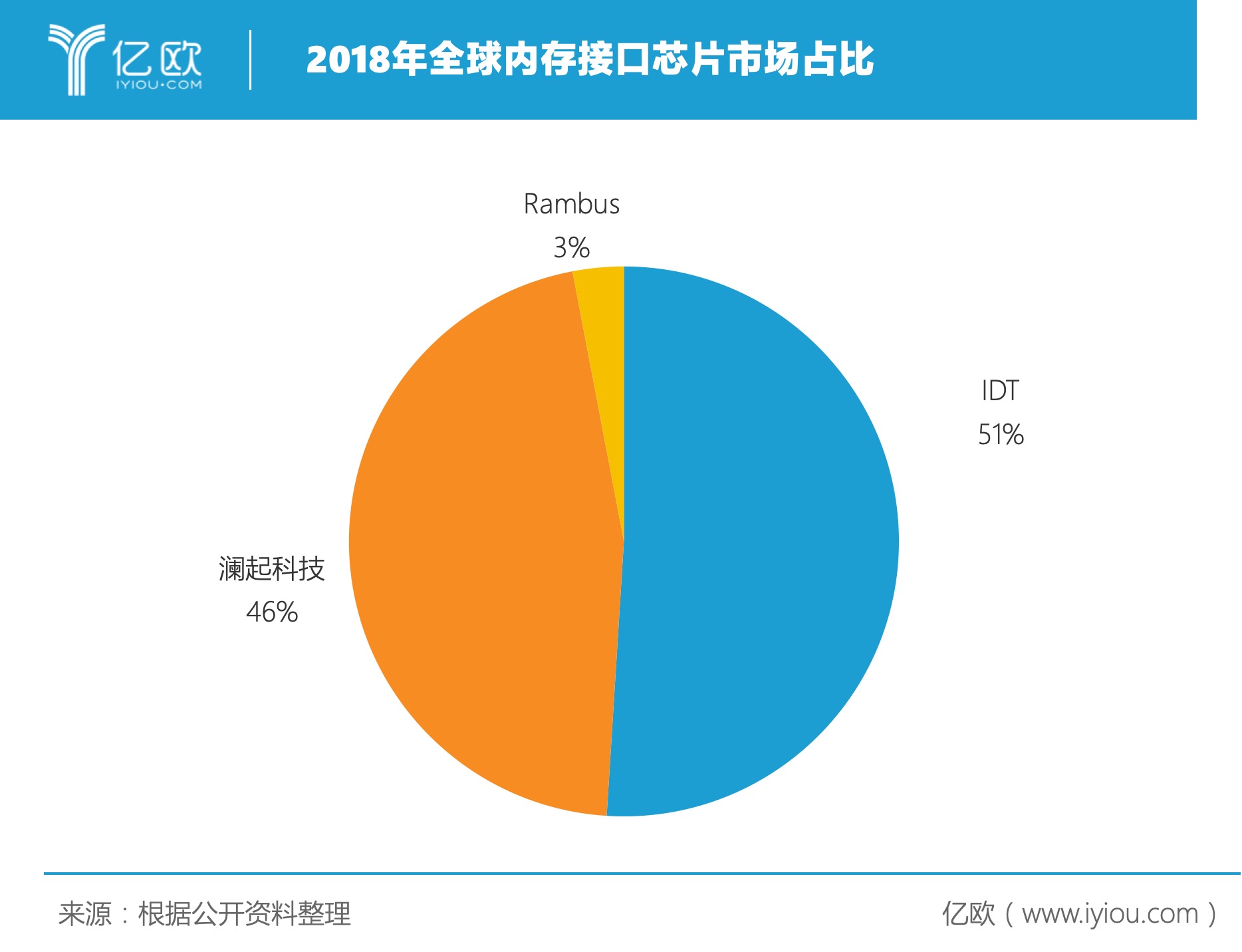 内存升级狂潮！价格断崖式下滑，30%降价抢升级  第5张