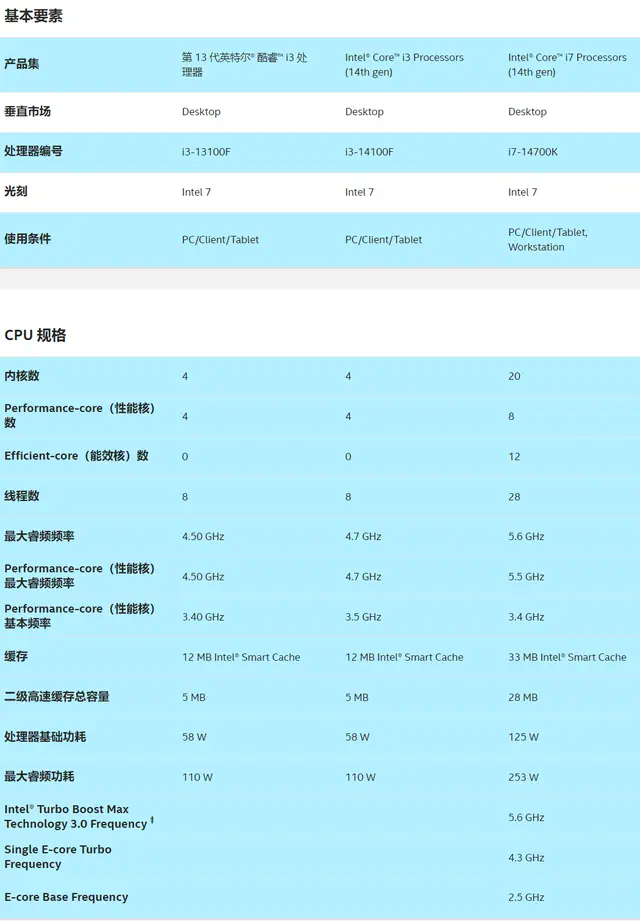 华硕b150m-a主板内存频率揭秘：3200MHz性能提升幅度大  第7张