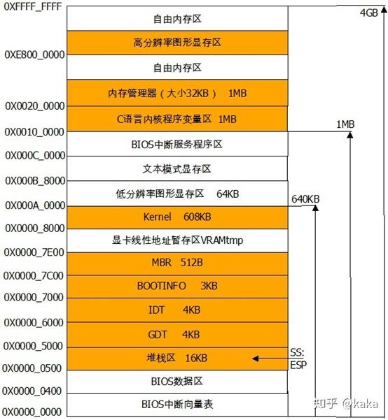 你的电脑卡顿慢如蜗牛？升级内存、操作系统，提速不再是梦  第4张