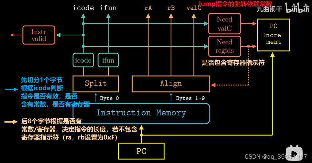 3570k处理器：双通道内存支持解析  第3张