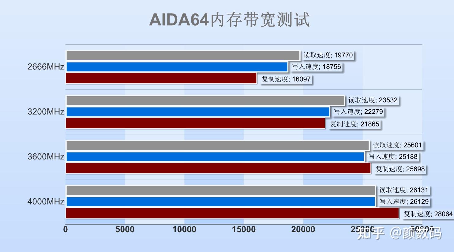 内存颗粒选购攻略：品牌不只是价格，容量与频率更需谨慎选择