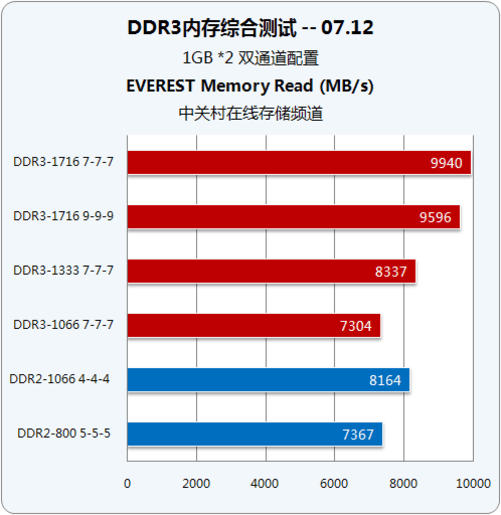 内存颗粒选购攻略：品牌不只是价格，容量与频率更需谨慎选择  第4张