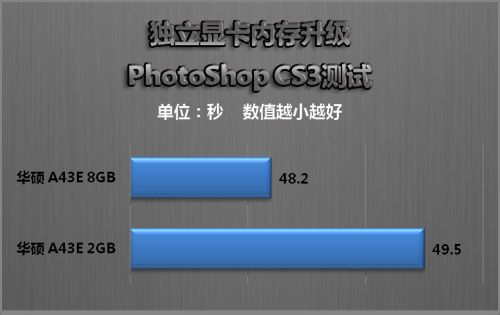 16GB内存？8GB内存？这样选，让你的台机飞起来
