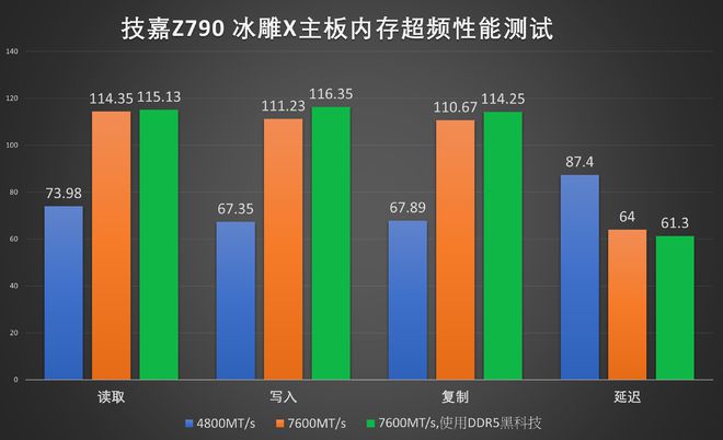 内存频率3200，电压多重关卡，如何应对？  第3张