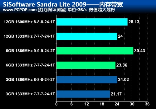 5820k内存：游戏设计科学计算，速度与容量双重飞升  第3张