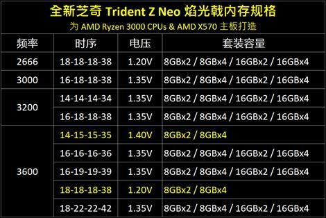 5820k内存：游戏设计科学计算，速度与容量双重飞升  第6张