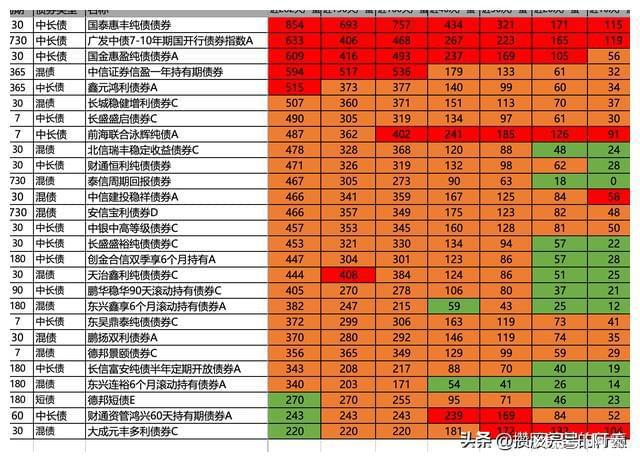 3200 vs 老是3启：内存对决，性能、容量、价格全面比拼  第5张