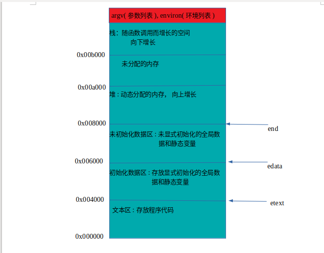 内存管理大揭秘：避免内存泄漏，优化代码轻松减内存占用  第2张