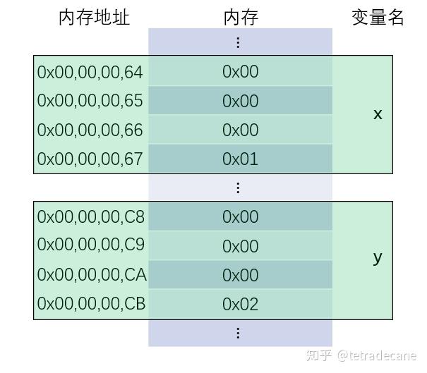 内存管理大揭秘：避免内存泄漏，优化代码轻松减内存占用  第3张