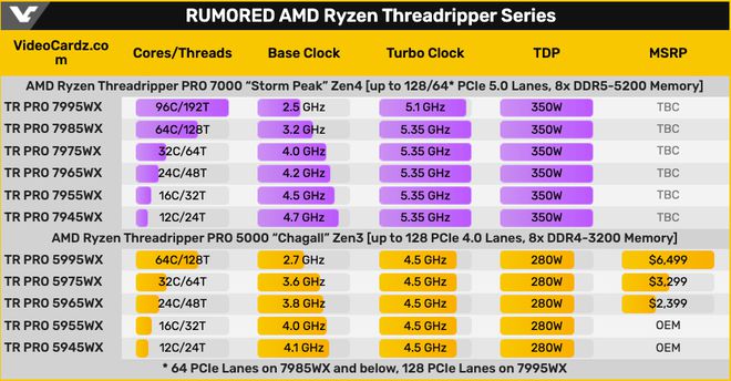 如何选择适合自己的ddr4内存？教你三招  第1张