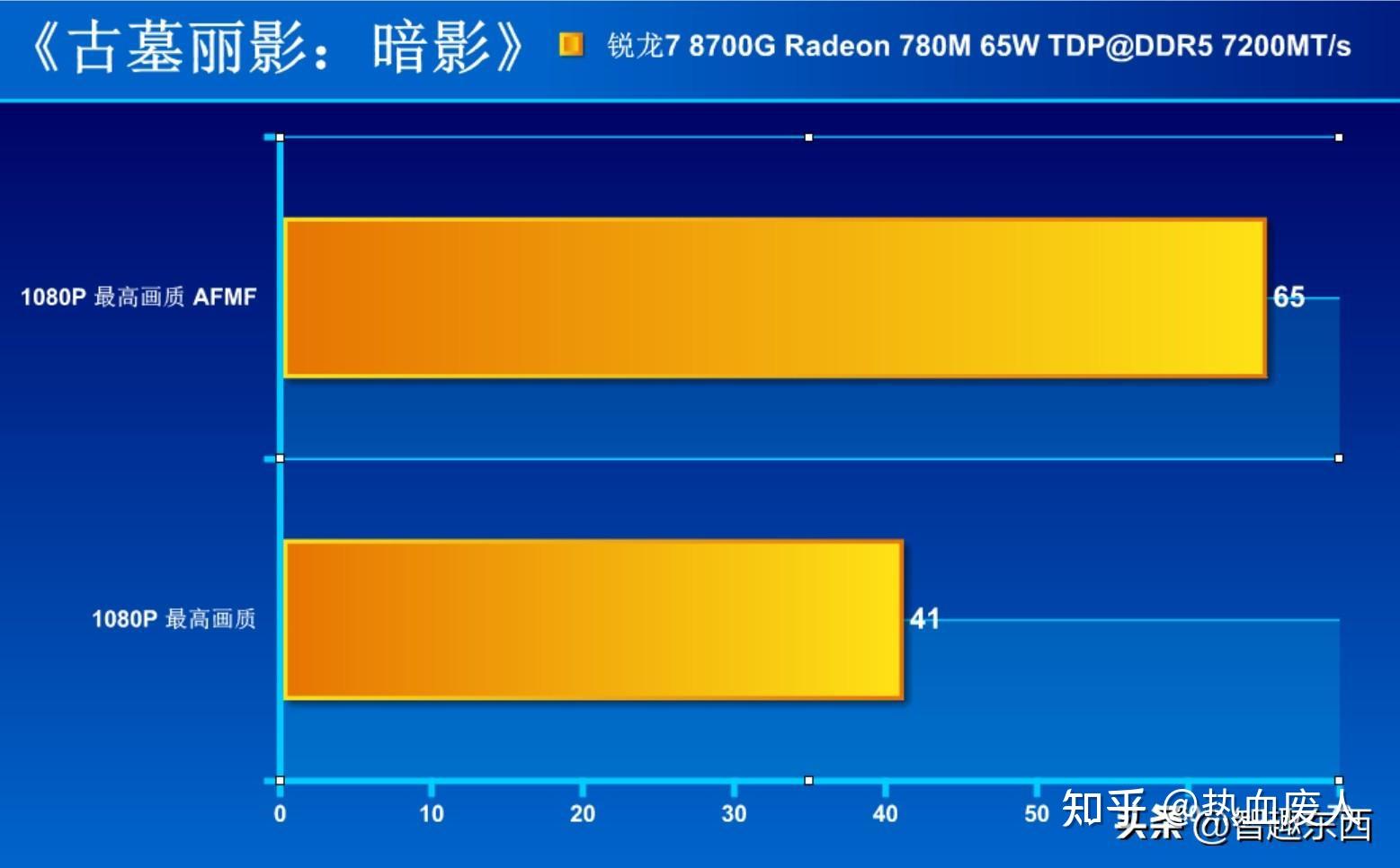 GTX 1080 VS 游戏内存：性能对比，内存发挥关键作用