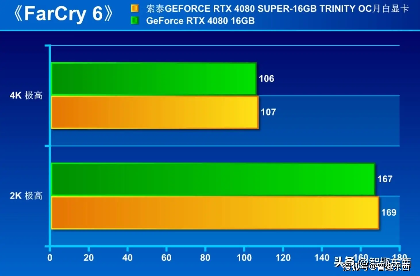 GTX 1080 VS 游戏内存：性能对比，内存发挥关键作用  第2张