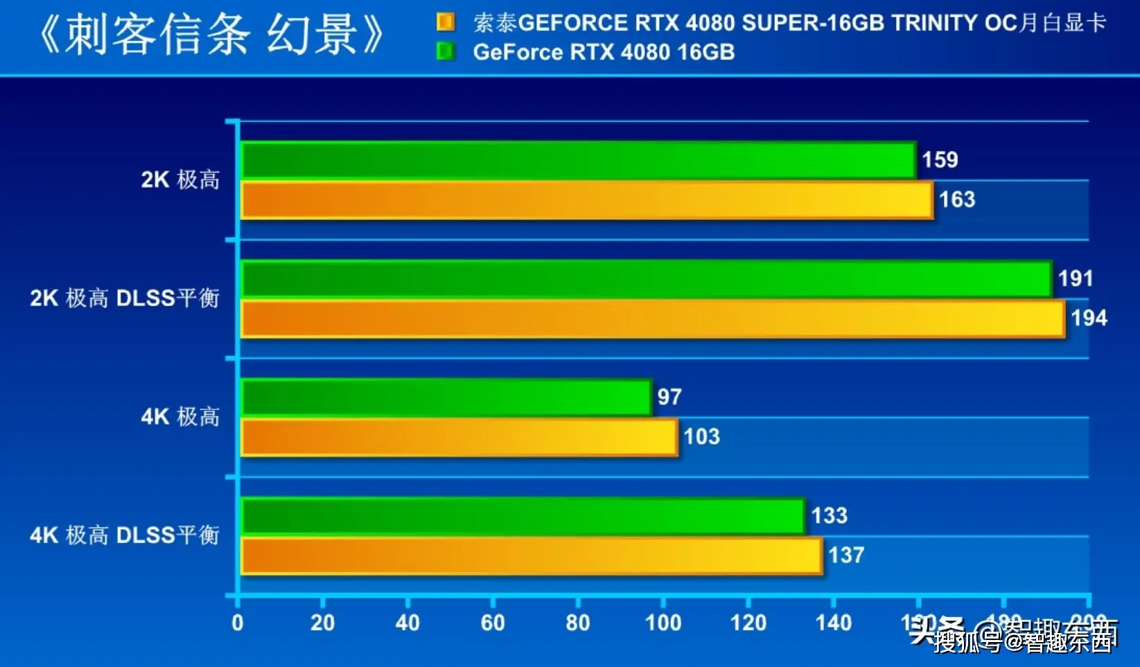 GTX 1080 VS 游戏内存：性能对比，内存发挥关键作用  第4张