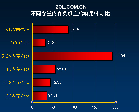 高频内存：性能提升利器，选购攻略大揭秘  第6张