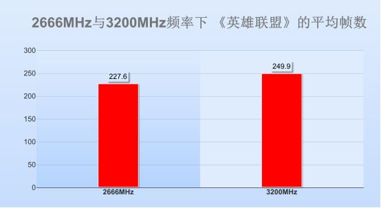 高频内存：性能提升利器，选购攻略大揭秘  第8张