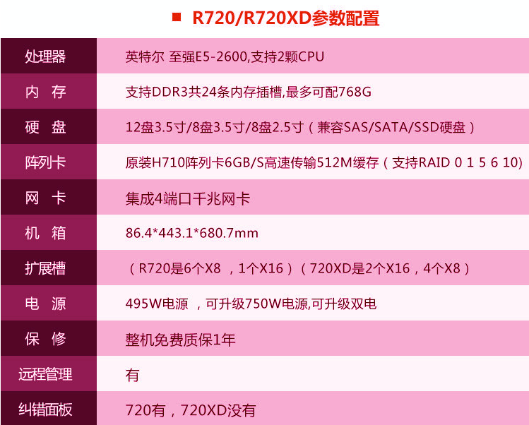 内存大小决定电脑速度？8GB够用吗？如何选择和扩展内存容量？  第7张